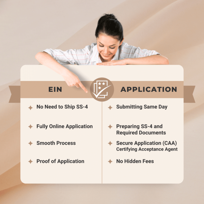 EIN Application Product